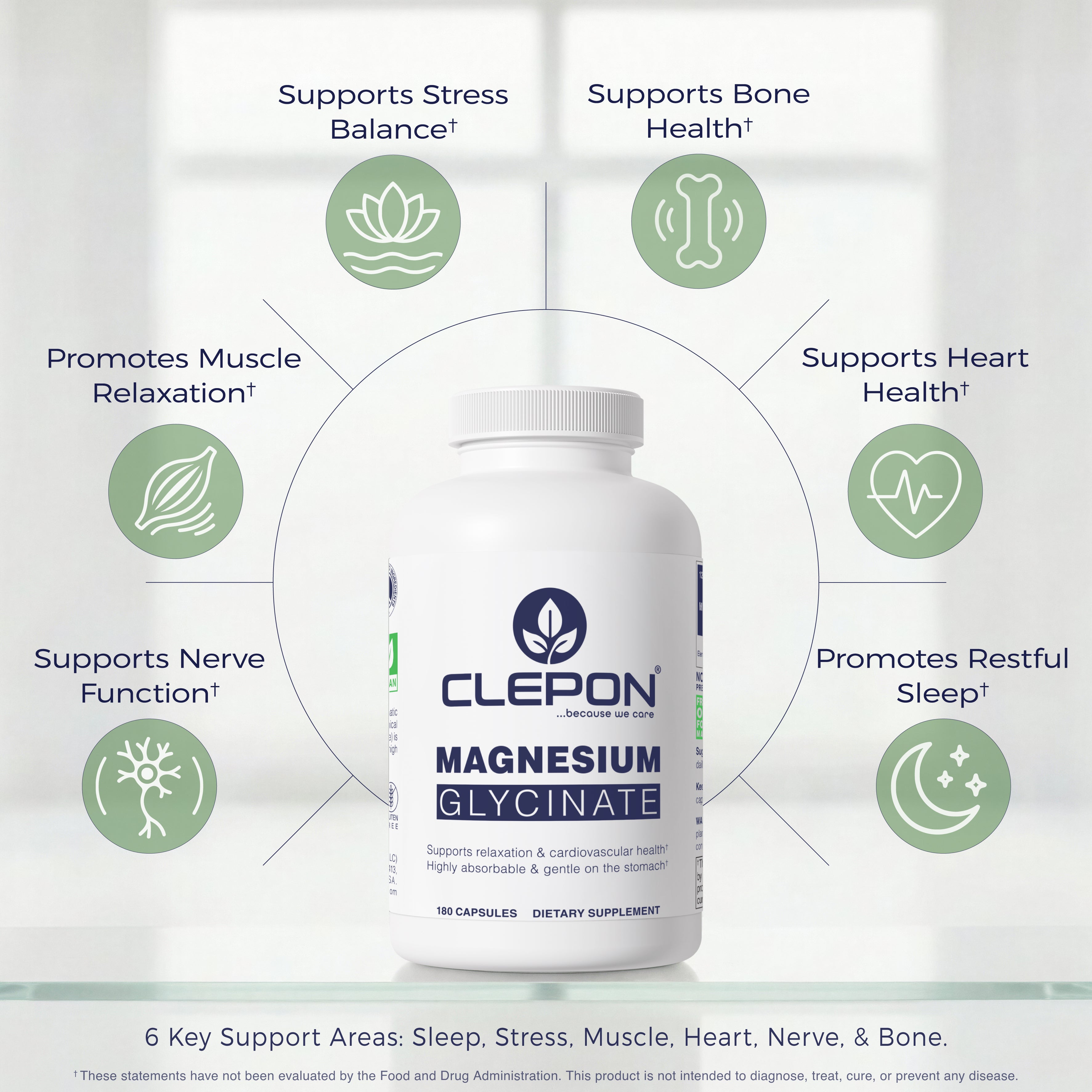 Infographic showing CLEPON Magnesium Glycinate 180 Capsules benefits for sleep, stress, and muscle relief.