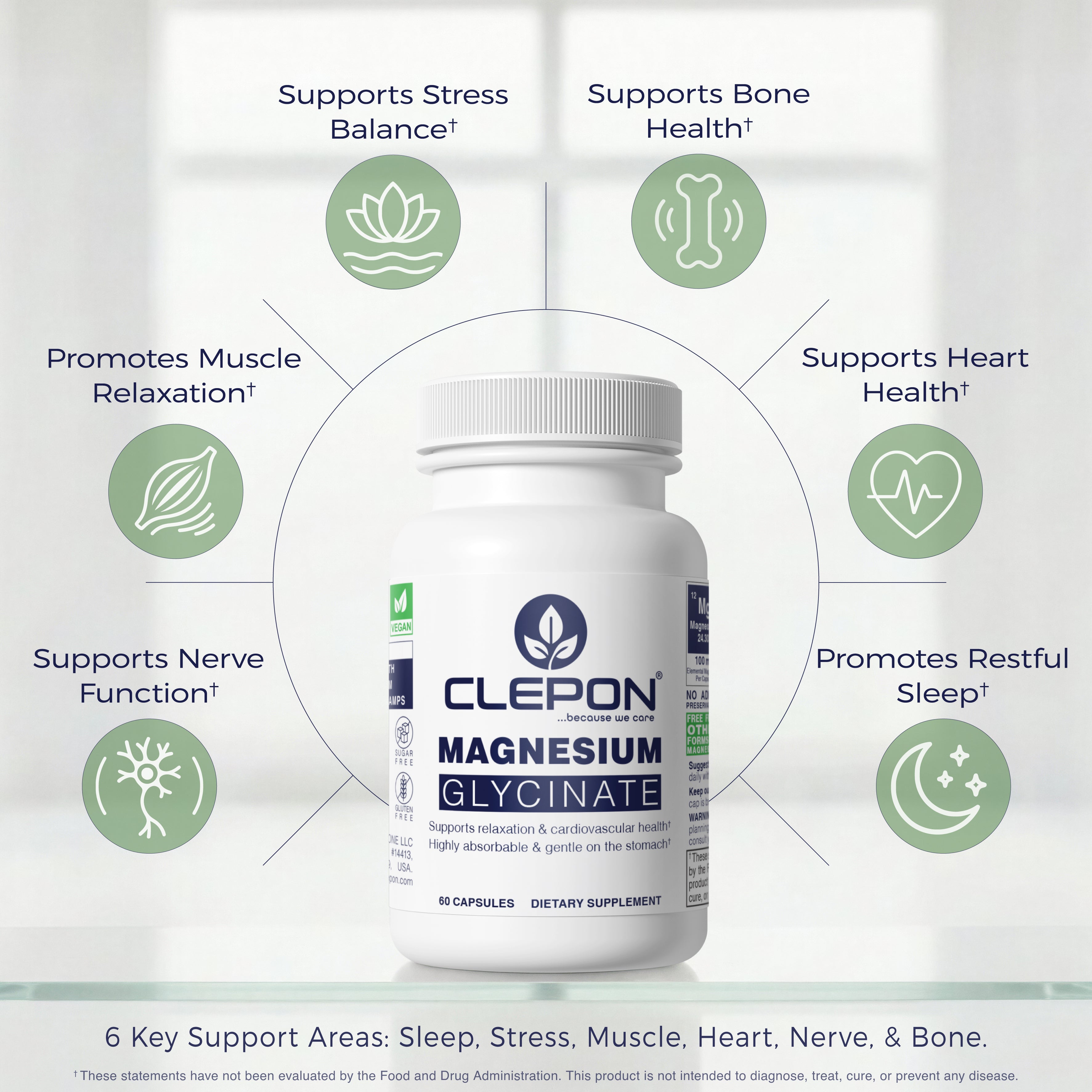 Infographic showing CLEPON Magnesium Glycinate 60 Capsules benefits for sleep, stress, and muscle relief.