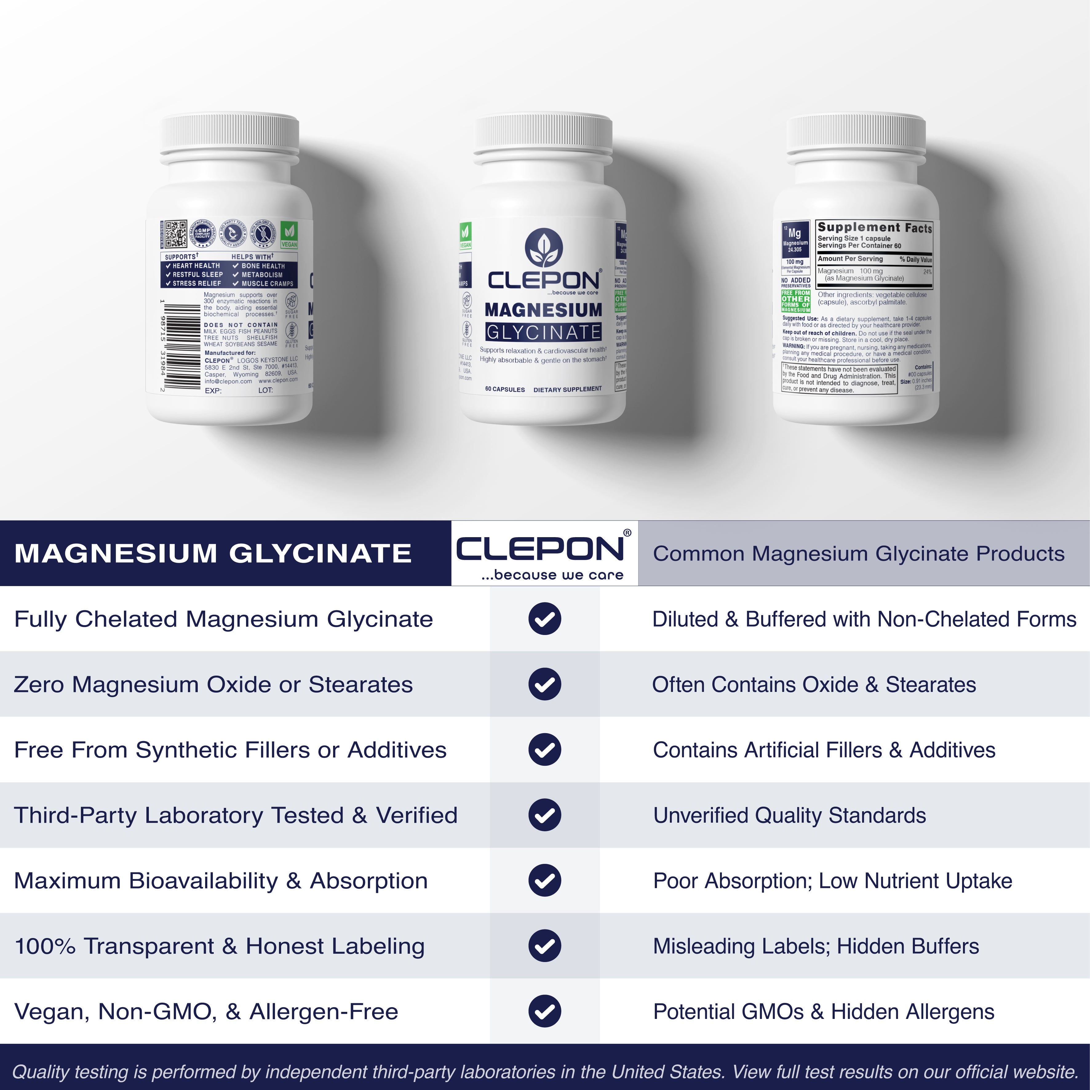 CLEPON Magnesium Glycinate 60 Capsules versus other brands comparison chart showing pure ingredients.